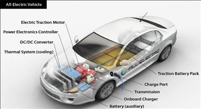 EV'ler için DC-DC dönüştürücüler